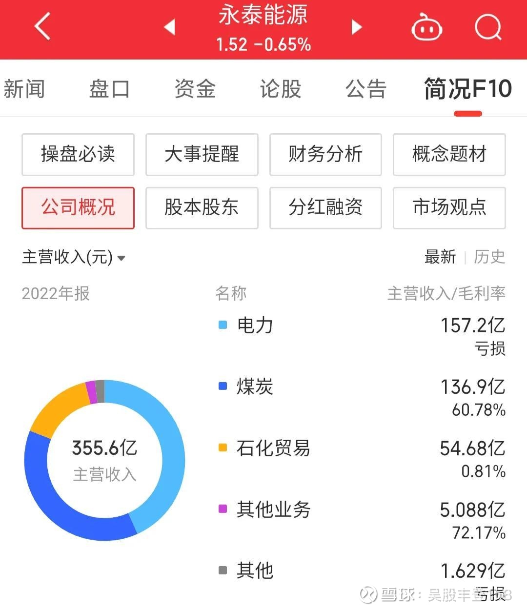 每日一股——永泰能源(600157) 今天我们来聊一下永泰能源这只股票。没有任何意图，纯粹想跟大家交流探讨一下，大家有不同意见可以各抒己见。或者有 其他人都...