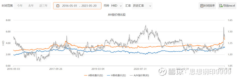 卵子的金融估值