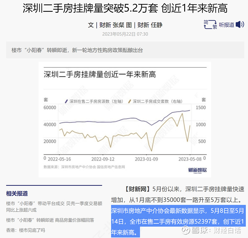 二手房挂牌集体创新高!一线城市,炒房客扎堆离场了 作者:子非鱼01 | 一线城市二手房挂牌量创新高对于以存量房为主导的一线城市来说,二手房冷暖 ...