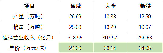 协鑫硅料报价网站查询_协鑫硅料报价网站查询官网 协鑫硅料报价网站查询_协鑫硅料报价网站查询官网