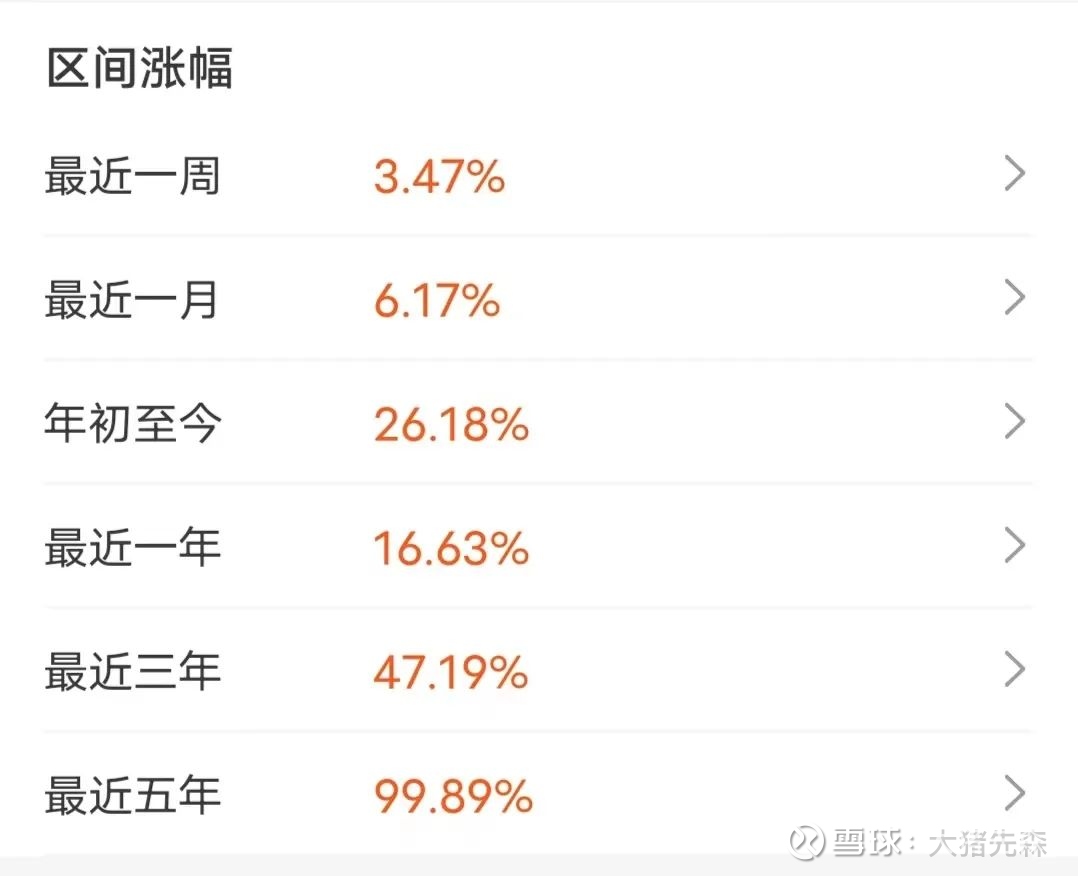 纳斯达克估值分析及后市操作嗨，大家好~我是大猪先森。今年纳指涨幅惊人，在我们的持仓中也是非常重要的一个指数，那么站在当下， 纳斯达克