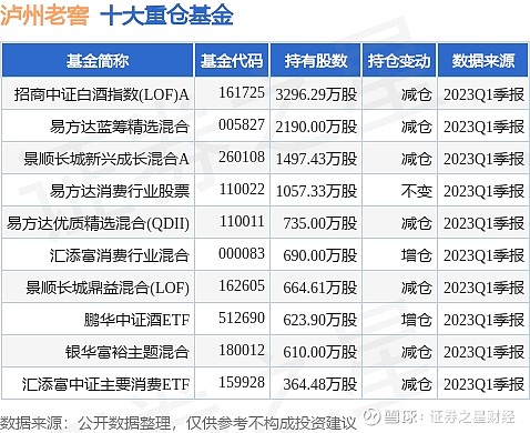 招商中证白酒基金2018(招商中证白酒基金2023年最高价位)