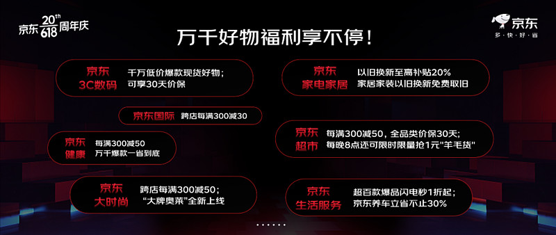 全行业投入力度最大，京东618开启，全面聚焦多快好省-锋巢网