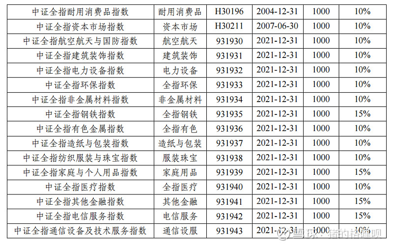 含行业均值-会计专业论文找数据 (行业均值什么意思)