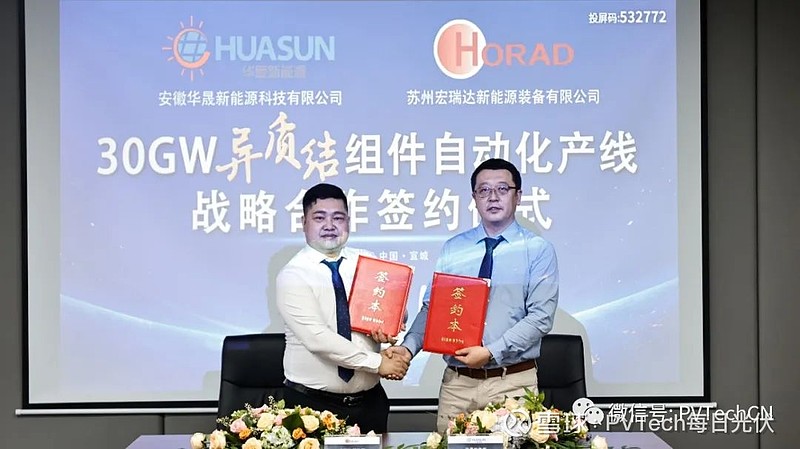 30GW异质结订单!华晟与宏瑞达签署战略合作协议 2023年5月22日,苏州宏瑞达新能源装备有限公司(以下简称“宏瑞达”)与异质结龙头安徽华晟 ...