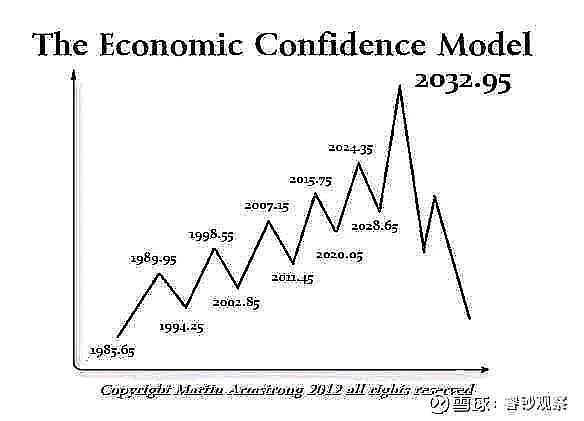 微软