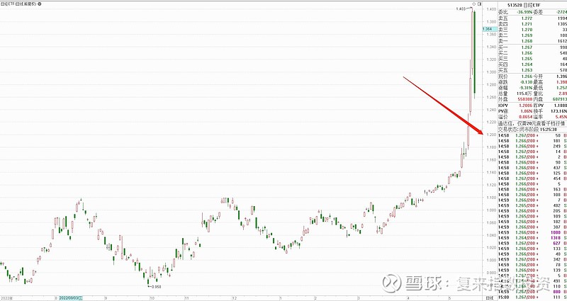 日本股市最近坐上了火箭，连续跳