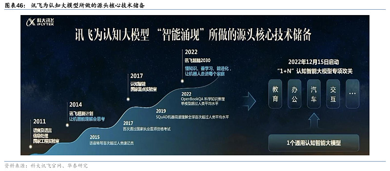 在线对弈：棋艺的数字新舞台