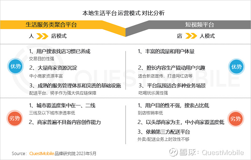 美团预定单早达10分钟_美团外卖助黑餐馆上线_本地外卖小程序