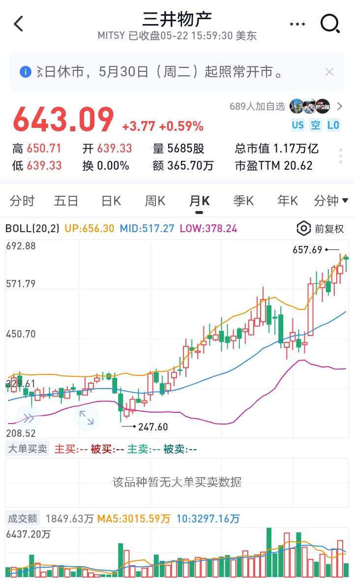 跟着巴菲特炒股，赚了三百万！ 李先生是卖猪肉的，他发财只有一个秘诀：抄巴菲特的作业。2020年，李先生看到一个新闻：巴菲特买入了日本五大商社的股票 （伊...