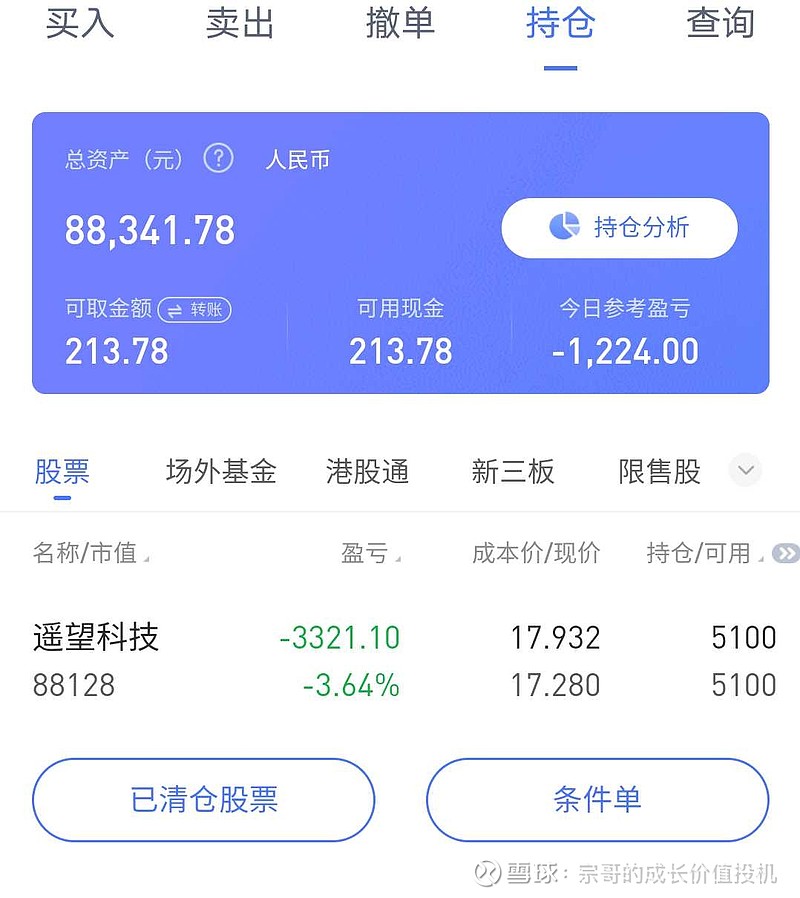 双手抱头的一天 39 亏亏亏,2天亏了1万没啥好说的,最近行情就是混乱,核心就是赚不到钱。即使做对了也就赚个20个点最多了。还是玩玩中线股吧 ...
