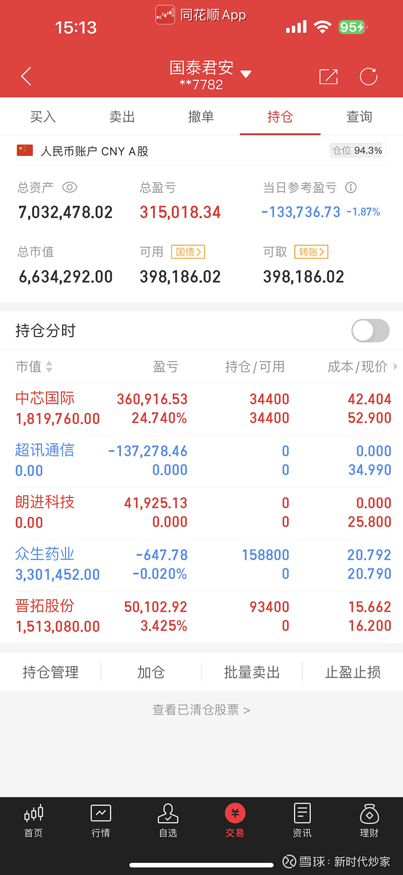 Libei 05.23实盘:我是怎么控制回撤的 昨晚,私募小魔女libei,在朋友圈和投资群,狂怼唱空反派。最近,libei持仓净值,出现了小幅回撤,大约 ...