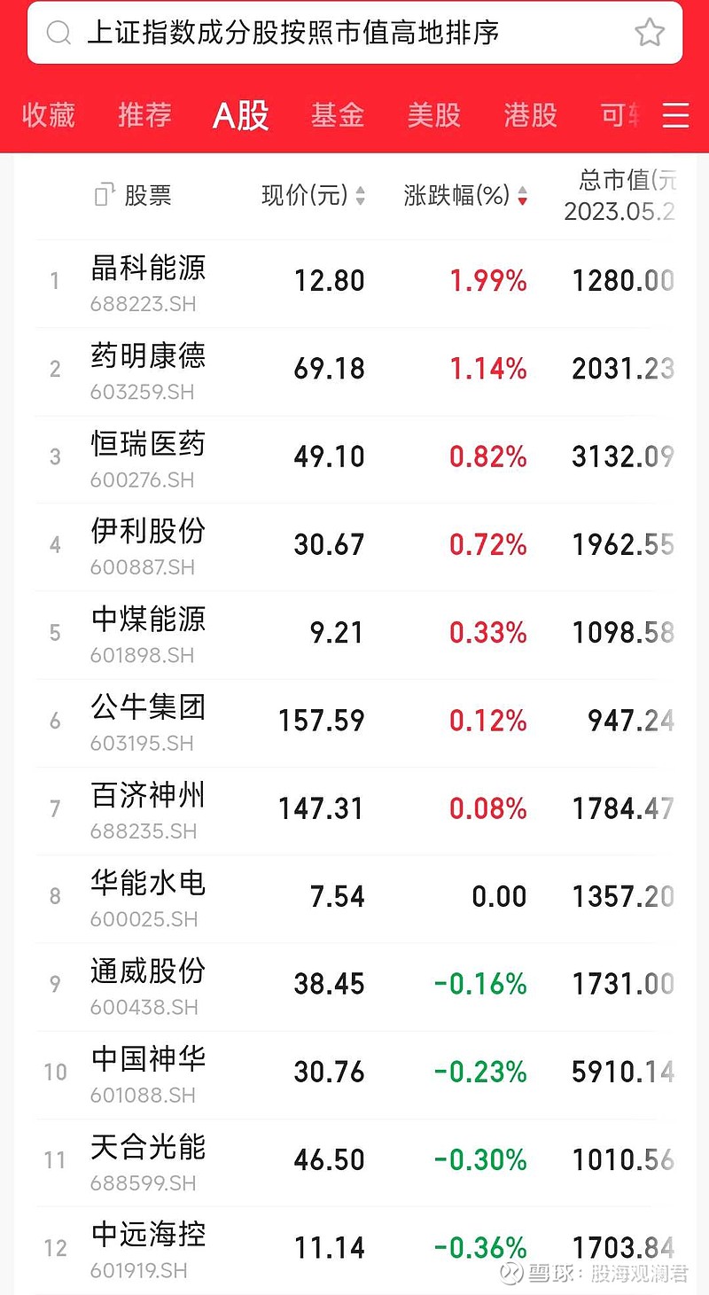 股票推荐官网_今日牛股+明日潜力股全解析_短线+长线策略每日更新天风证券：银行股短期调整不改长期向好逻辑