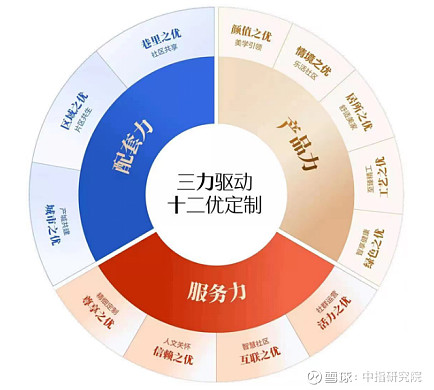 房企产品动态:华发股份发布“优+产品体系5.0” 据中指研究院监测,4月22日, 华发股份 发布“优+产品体系5.0”,重点围绕居民因生活方式 ...