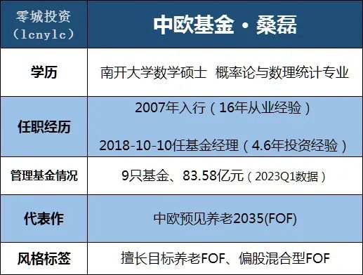 长半岛体育- 半岛体育官方网站- 半岛体育APP下载城久瑞三个月定期开放债券型发起式证券投资基金第二十四个开放期开放申购、赎回、转换业务的公告
