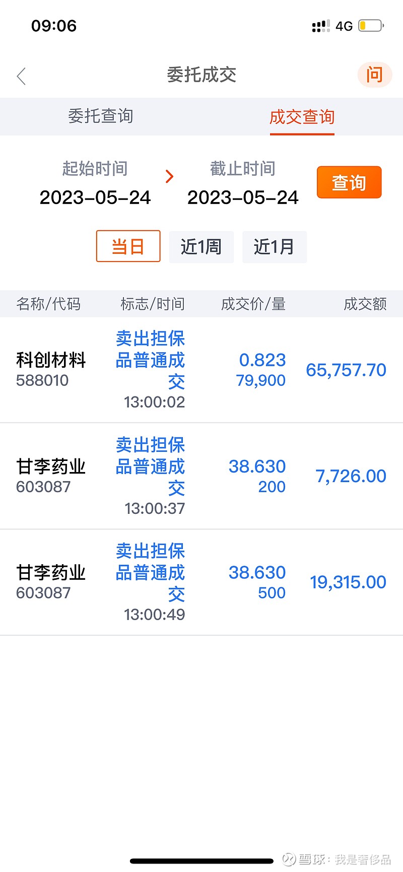 2023年5月24日，星期三 今日亏损-5981.25元————————————今年以去年股市盈利的40万利润为本金，农历年后79个交易日 ...