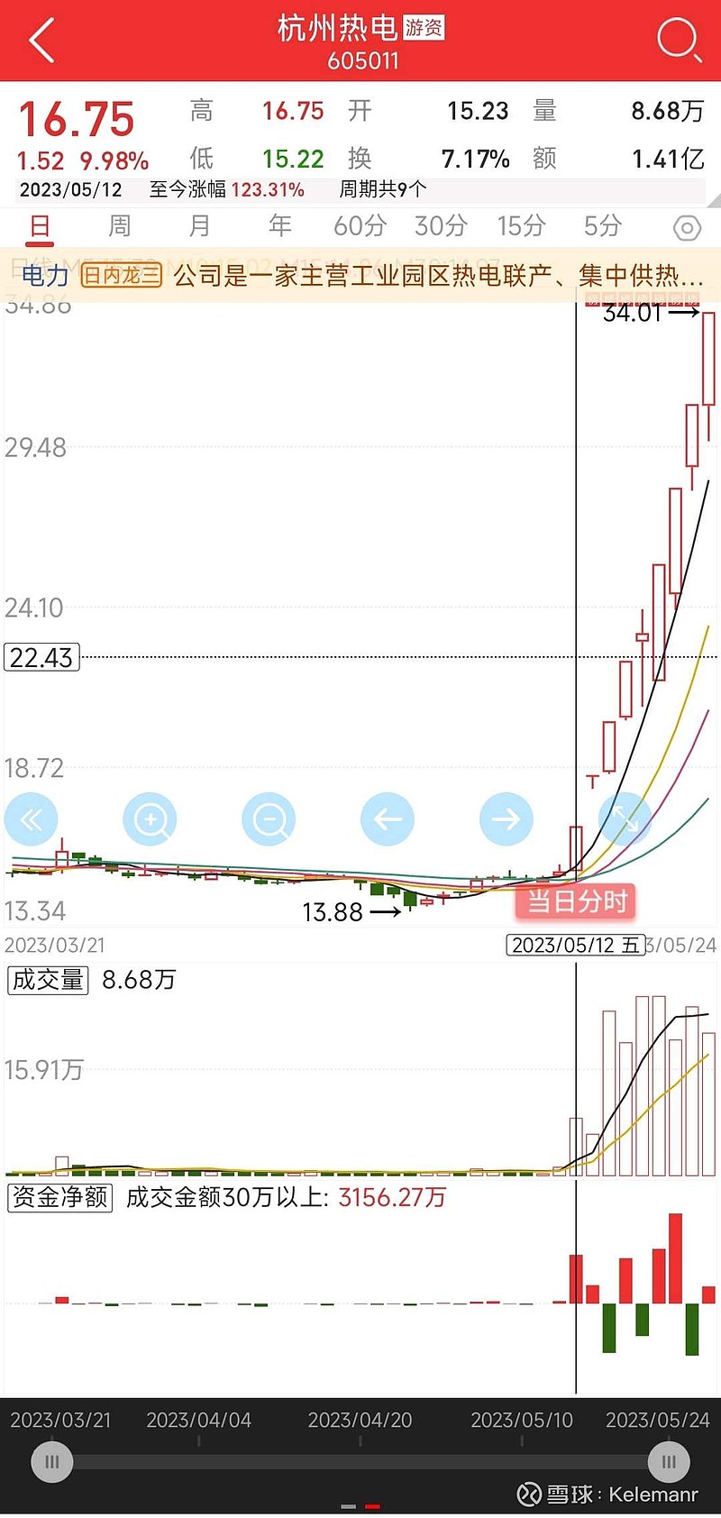 关于中特估+ 中国科传 最开始启动走的是文化传媒的逻辑，文化传媒当时正受益于AI降本增效，而中特估真正出现在人们视野中的时候已经是5月... - 雪球
