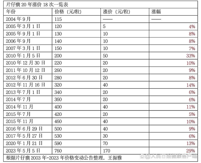 获取最新报价与优惠信息 (获取最新报价的网站)-优乐评测网