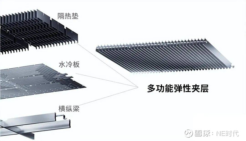 如何做到CTP电池的无热扩散？ 在2020年出台的国标规定的5分钟逃逸时间之上，每一家主机厂都有不同的技术要求，比五分钟要更长，可能是半个小时 ...