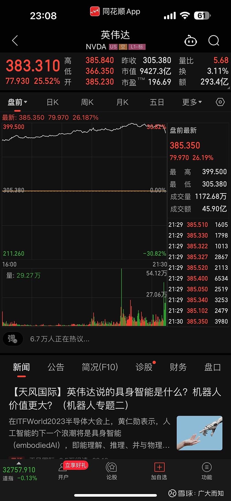 今晚美股科技半导体大狂欢，明天a股呢 英伟达 季报大超预期直接带飞美股科技股，半导体股，a股半导体呢 雪球