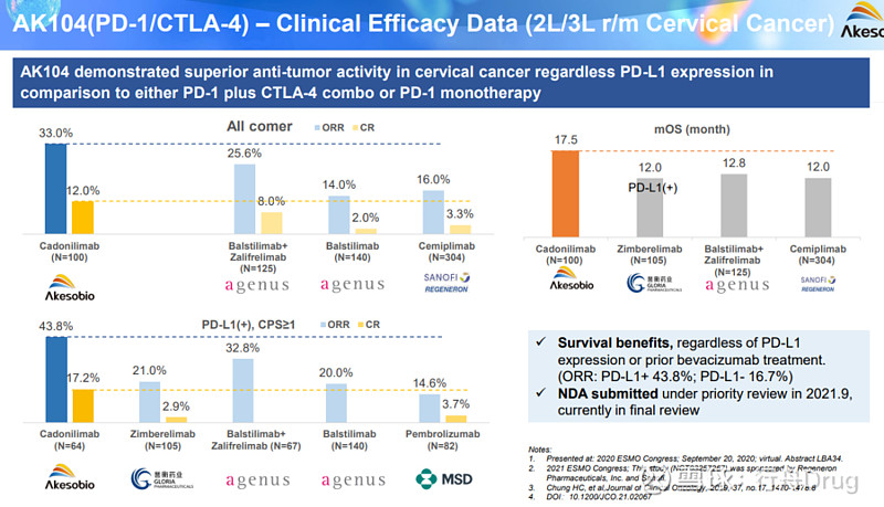 全球获批的10款双抗药物梳理 点击上方的 行舟Drug 添加关注 近期，艾伯维/ Genmab 的CD3/CD20双抗获批上市，用于治疗复发难 ...