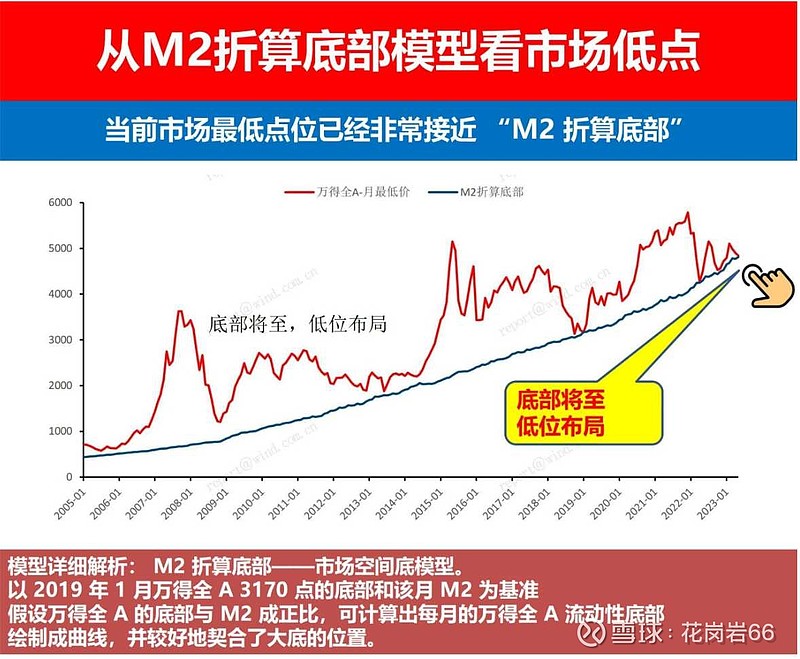 当前市场下的服务器空间价格趋势 (当前市场下的房子抵押贷款趋势是什么?)-虎跃云资讯网