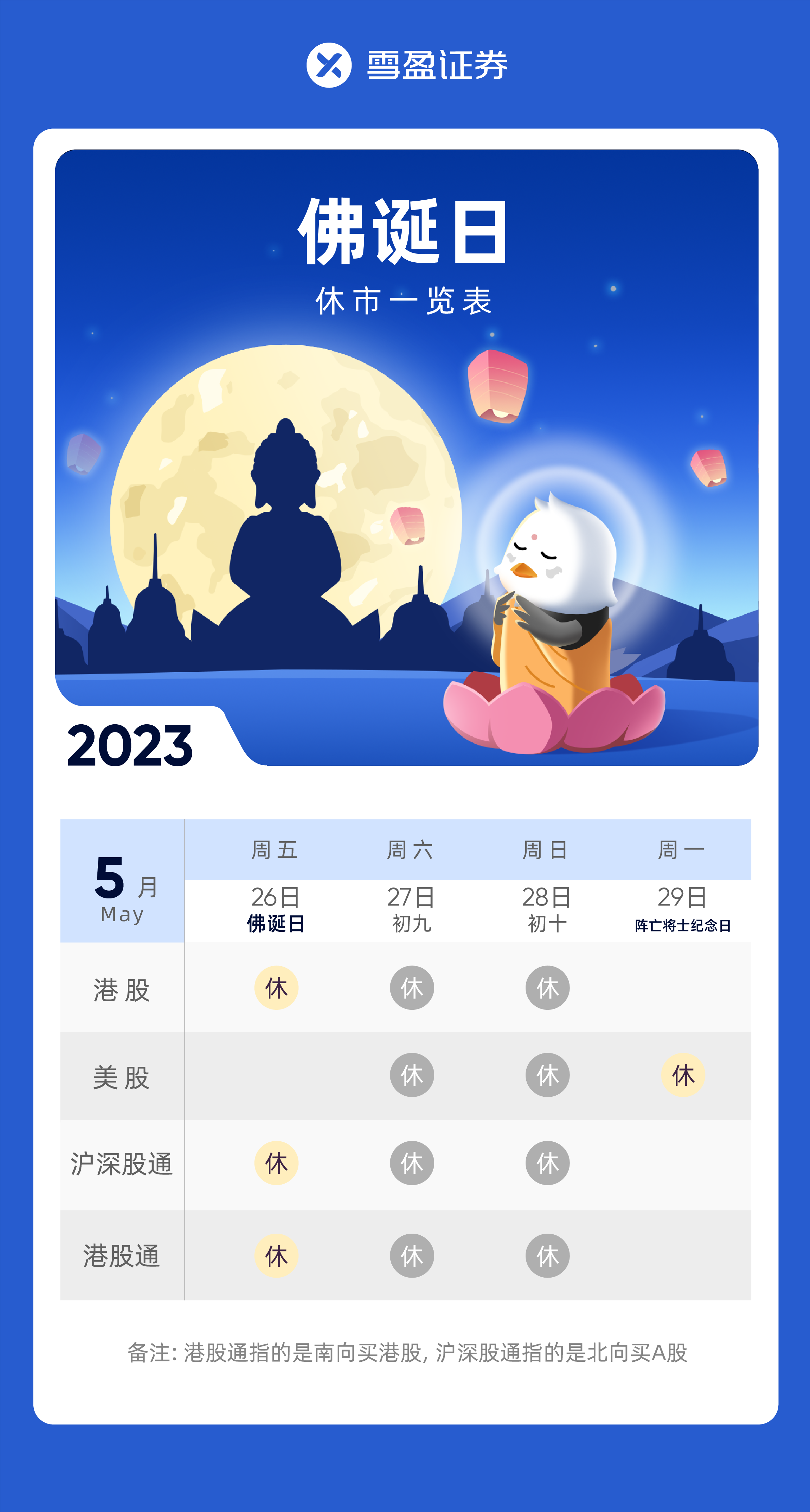 休市提醒| 香港佛诞日休市安排因5月26日为香港佛诞日，5月29日为美国阵亡将士纪念日，市场在5月26日——5月29日有休市 安排，具体情况如下：港股：...