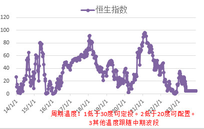 恒生指数机会来了？4度，从前几