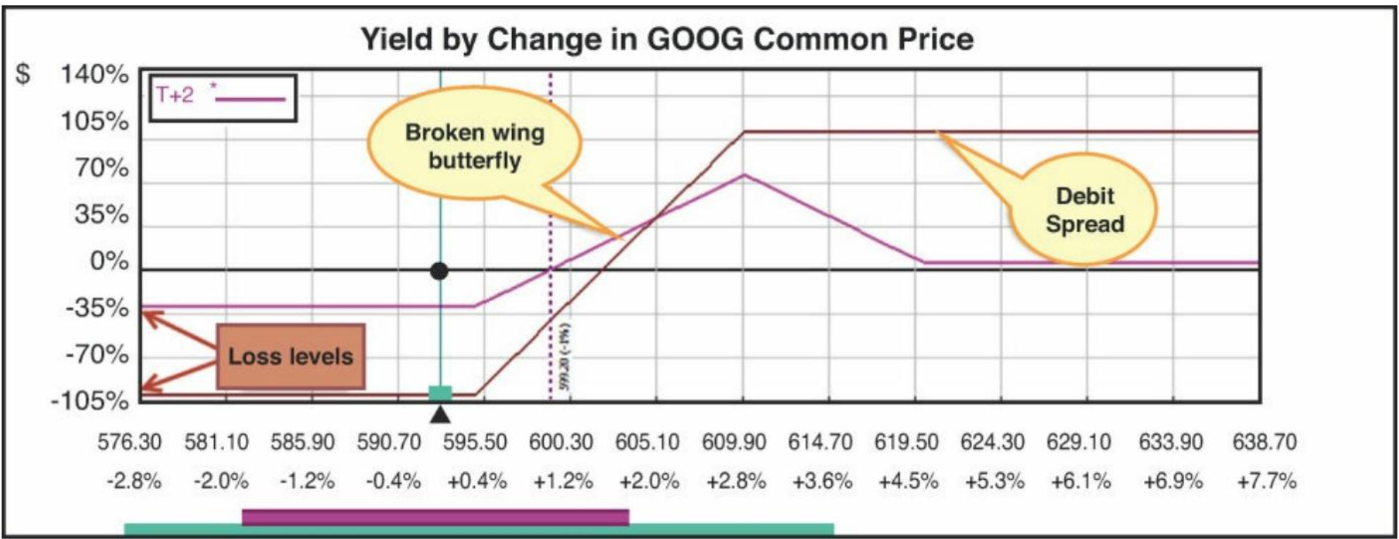 TLOT（6.5）：已知之知—比率与日历价差本系列文章是对《Think Like an Option  Trader》（像期权交易者一样思考）这本书的译析与批注。原作...