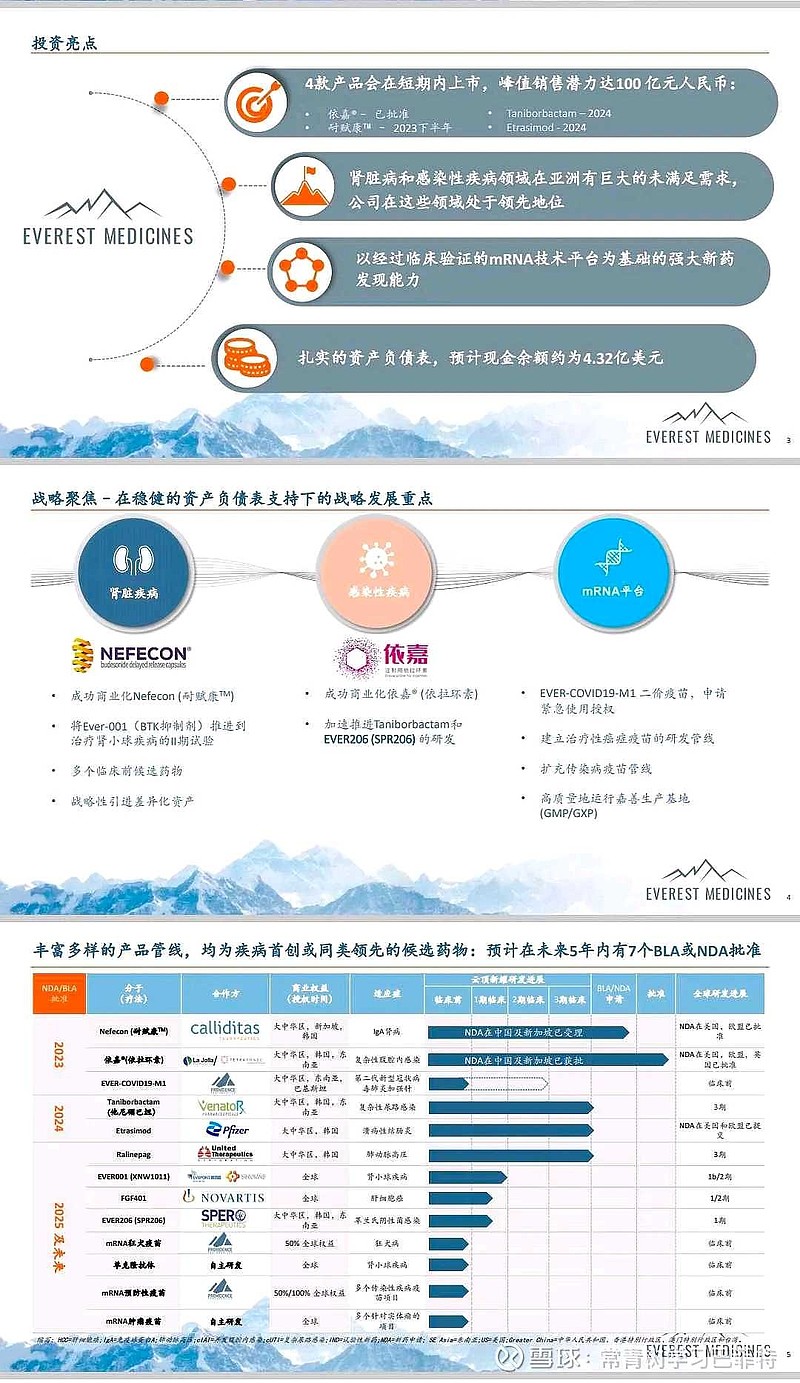 英伟达(NVDA)$ 英伟达2010最低点1.98涨了200倍，历史最低0.55涨了近1000倍，中国创新药板块也有...
