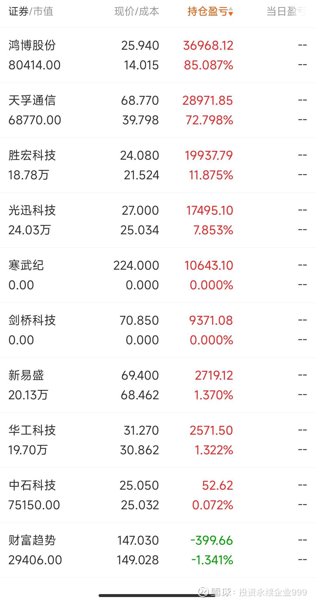 下周一开盘即高潮，不要无脑追！ 周五，美股 科技股，群魔乱舞，再次掀起高潮周一，大A又将嗨爆这时候同志们要清醒冷静半小时后，再决策！$鸿博股份(SZ002...