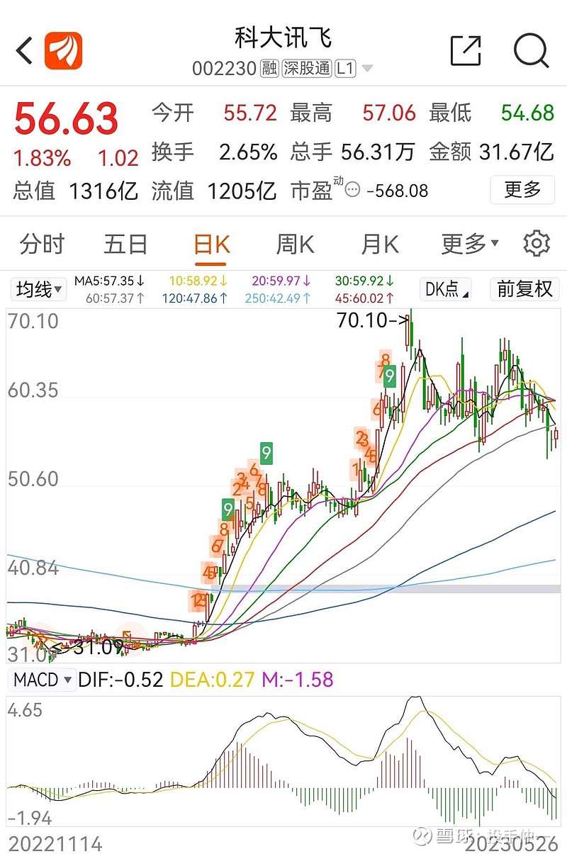 人工智能的潜力