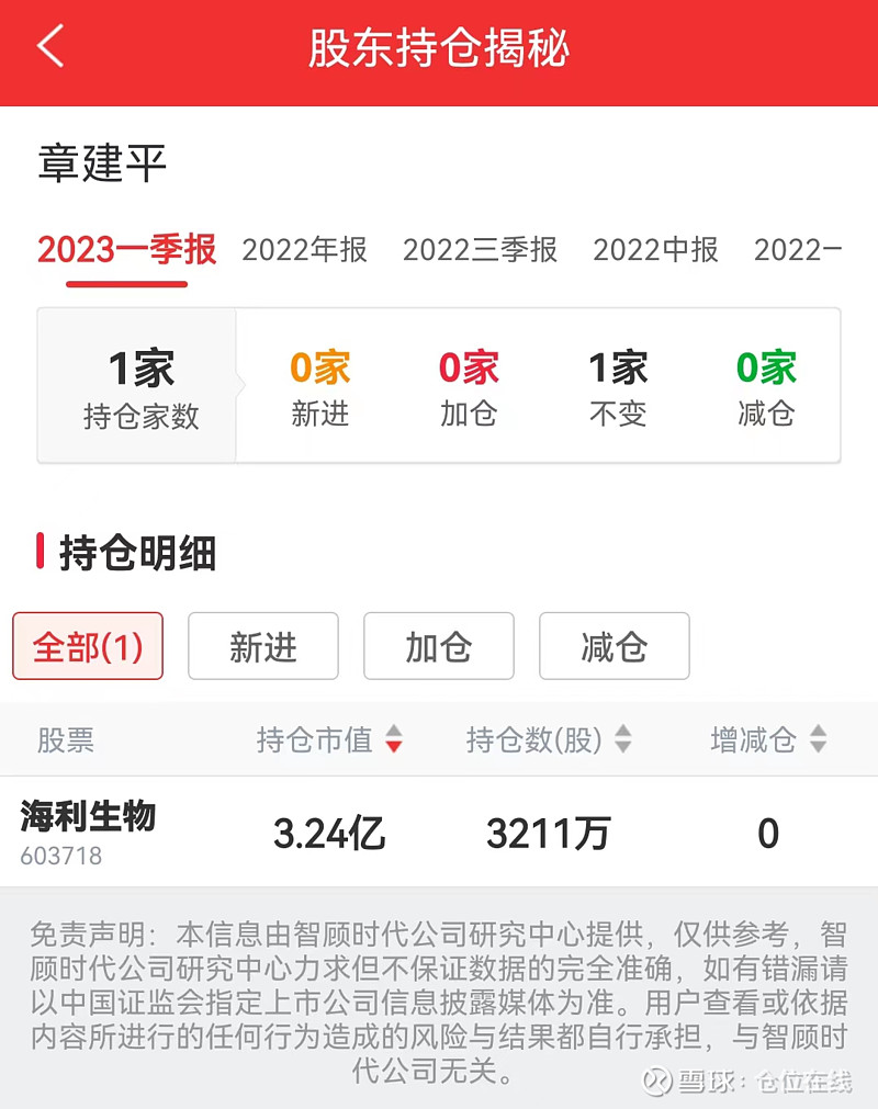 最近又新进一只股票 章盟主章建平的大名在a股市场无人不知无人不晓.