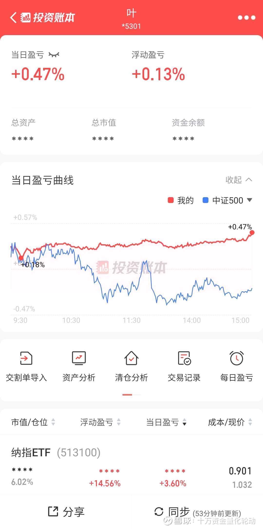 我是怎么用etf构建自己的全天候投资组合的？  著名的全天候策略就不介绍了。只说构建过程。在构建过程中，我们散户最难的是测算每个品种相关性在这里我又自以为聪明的采用了布...