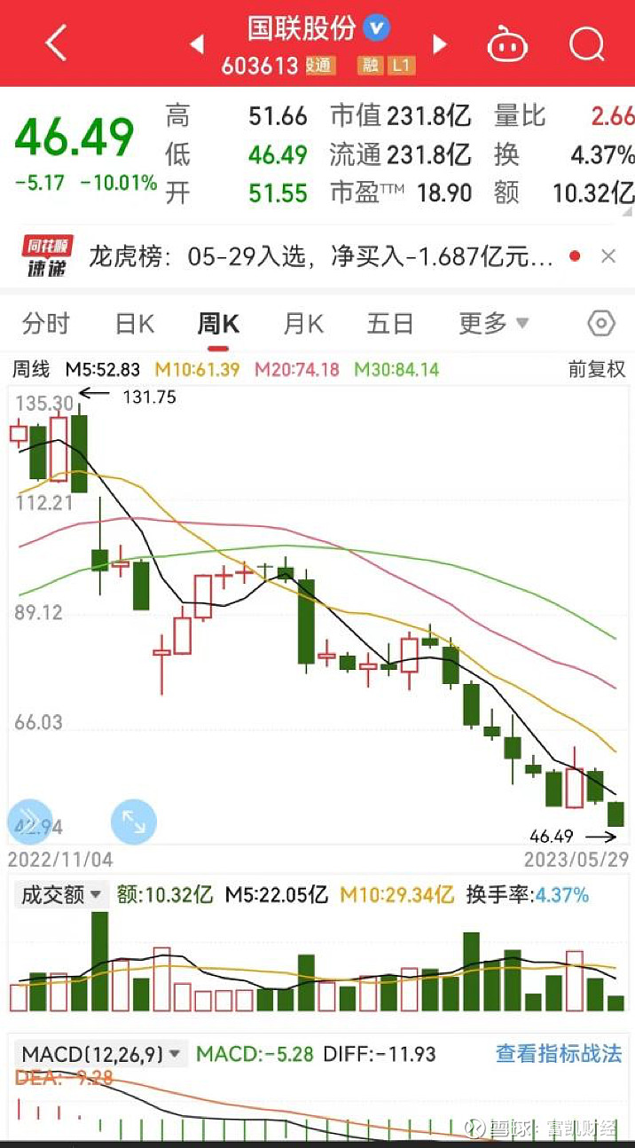 国联股份半年营收近300亿元实现增收又增利