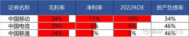 各大运营商价格比拼，优惠折扣多多。 (各大运营商价格表)-虎跃云资讯网