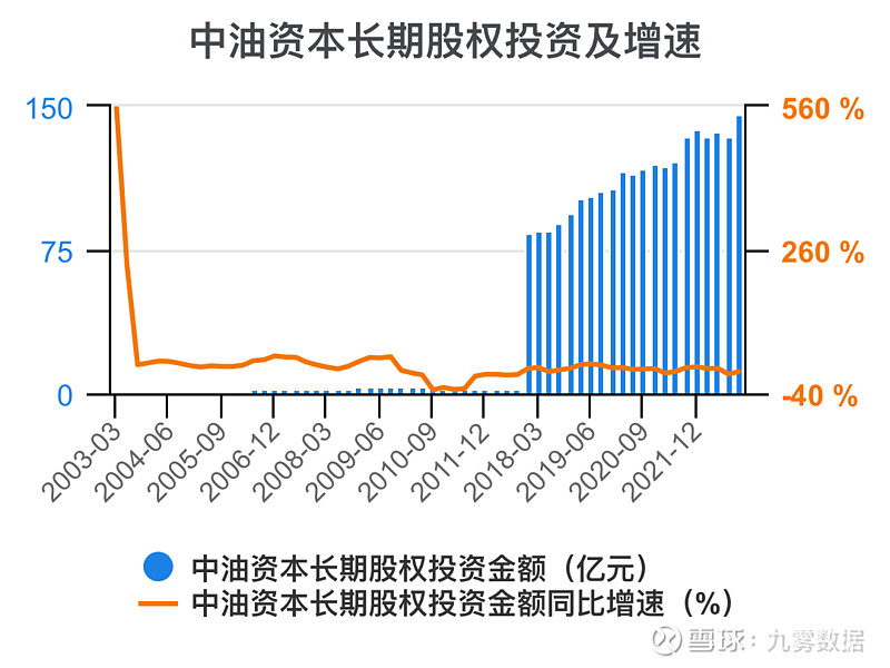 中油投资股票(000617 中油资本股票)