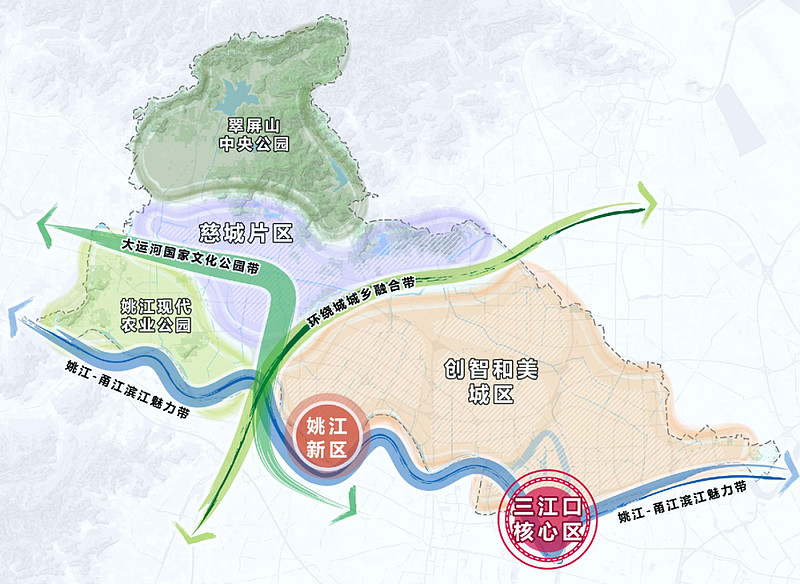 迈向千万人口城市!宁波各地最新定位来了 近日,随着海曙、江北、镇海、北仑等国土空间总体规划草案陆续公示,宁波10个区(县、市)的国土空间总体 ...