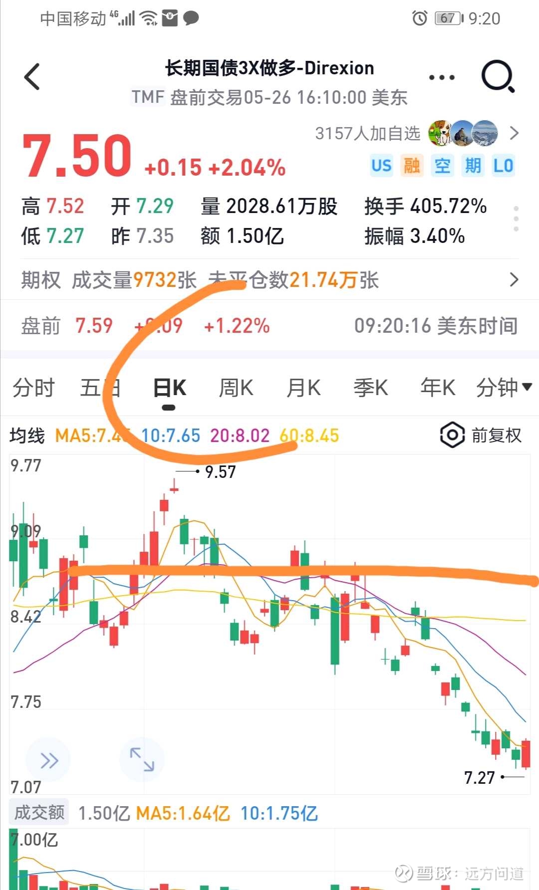 5-31【远方】白宫和共和党就“美债上限”问题达成初步协议！短期美债价格将走高，地区银行流动性压力上升美媒：美国白宫和共和党就债务上限问题 达成初步协议！据央视新闻消息，当地时间5月27日，美国白宫和众议院共和党谈判代表已就...