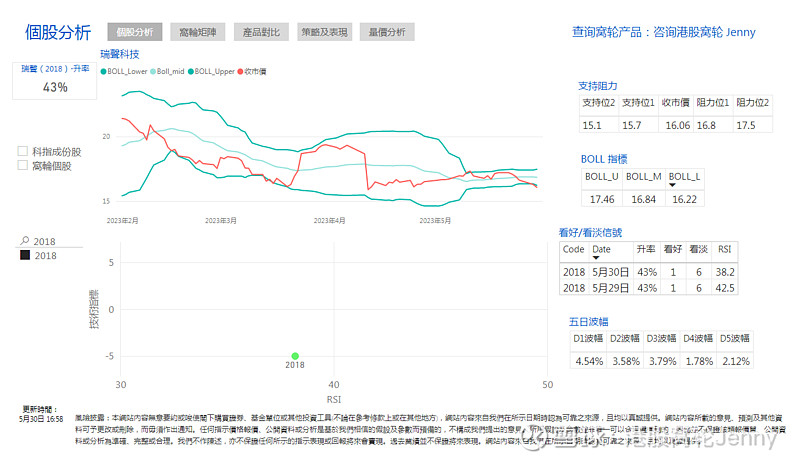 瑞声科技股票代码 瑞声科技(02018)上涨531%,报387元股
