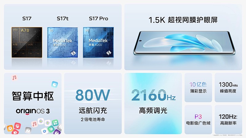 补光加感光双轮驱动 vivo S17系列夜景人像走出了新赛道-锋巢网