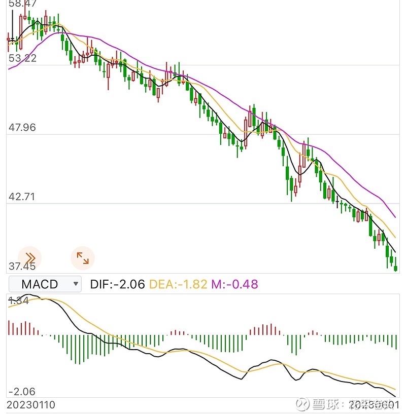 你们说的不对，这三个随便看的公