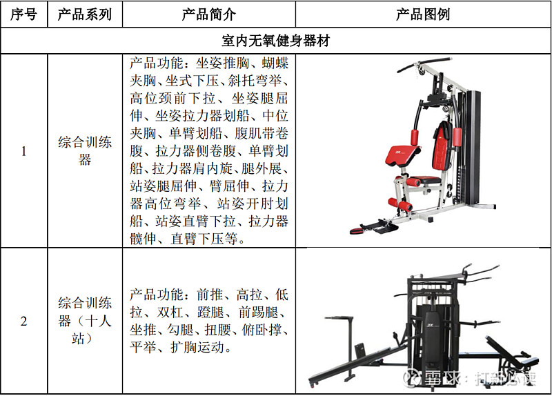 雷竞技RAYBET【打新必读】康力源估值分析健身器材(创业板)(图1)