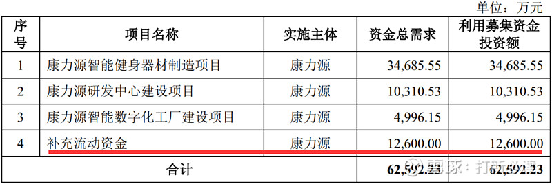 雷竞技RAYBET【打新必读】康力源估值分析健身器材(创业板)(图2)