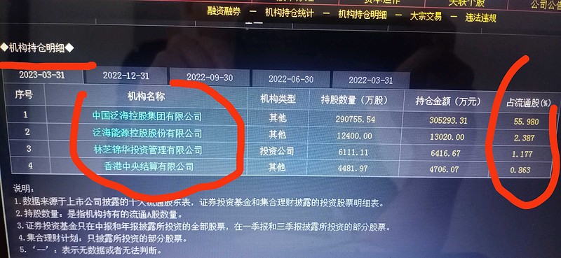泛海控股 ,已达到我们设定的1元以上目标区!
