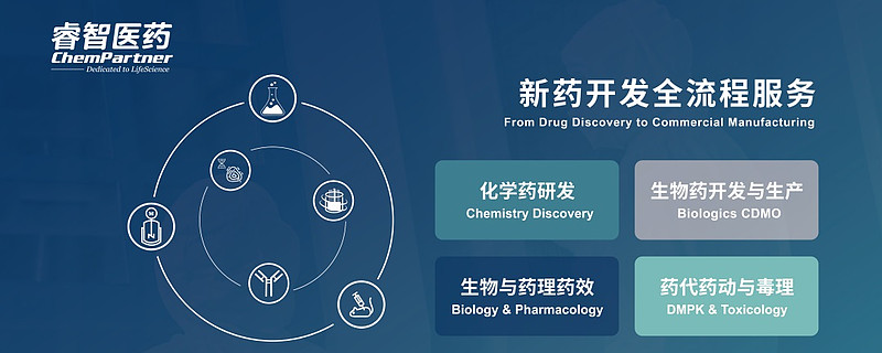 BIONNOVE 生物医药创新者论坛 $睿智医药(SZ300149)$ 上海睿智ChemPartner 2023-06-02 14:35 发表 ...