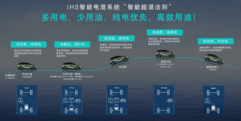 刷新插混SUV天花板，预售指导价13-14.2万元 东风日产启辰大V DD-i超混动预售启动-锋巢网