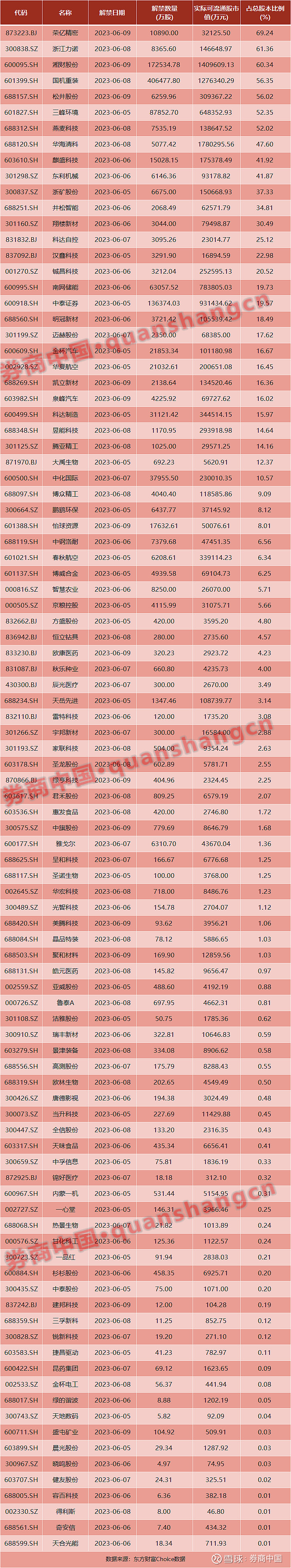 國常會重磅發佈熱門中概股狂飆拜登剛剛簽署週末影響