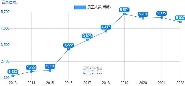 石基信息—酒店信息管理系统龙头的迷与迷(图6)