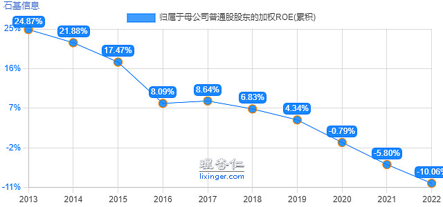 石基信息—酒店信息管理系统龙头的迷与迷(图4)